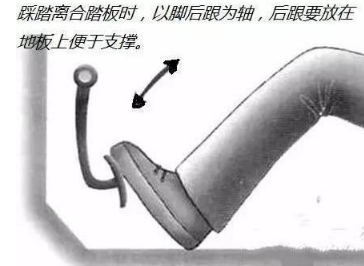 手动挡学车时，离合器到底怎么配合使用？